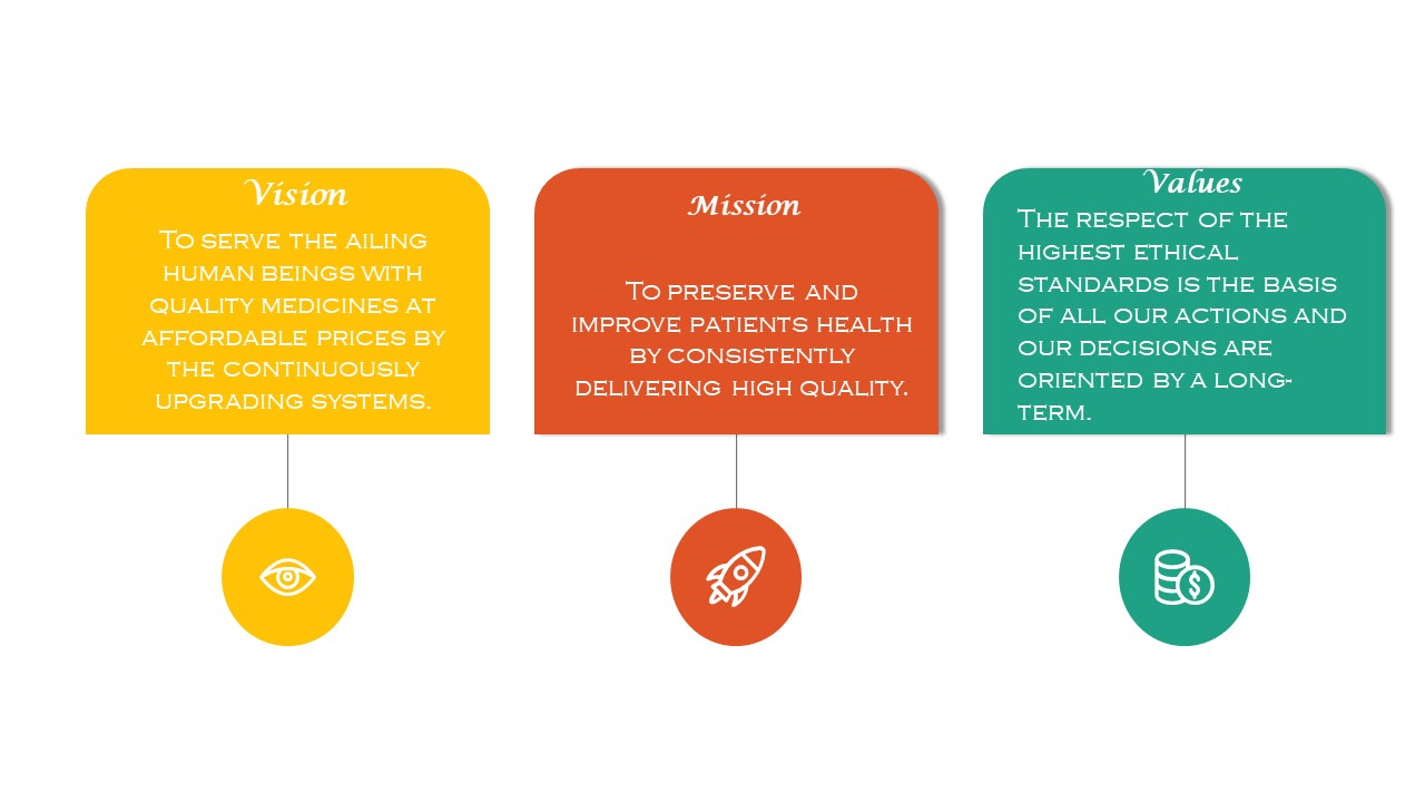 40351-Vision And Mission PowerPoint Template
